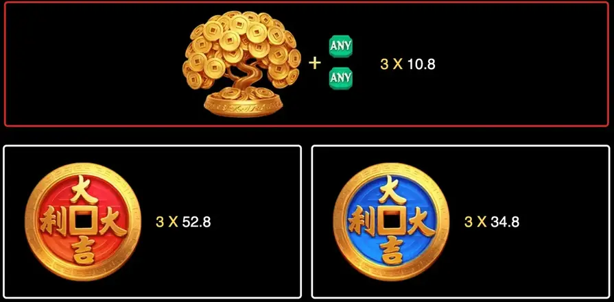 Coin Tree слот RTP казино Coin Tree RTP